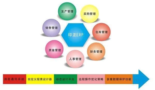 Erp系统是什么、 企业ERP系统开发技术有哪些？-北京开云线上平台