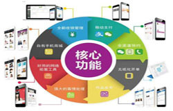 商城开云线上平台-会员积分系统开发注意哪些事项-北京开云线上平台