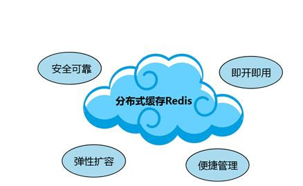 Redis缓存技术的应用、使用场景有哪些？北京开云线上平台公司