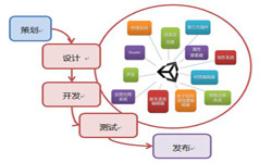 手机开云线上平台流程-北京开云线上平台公司