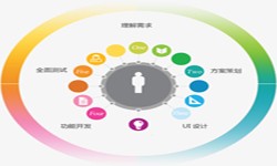 开云线上平台公司、2020年找开云线上平台公司需要了解准备哪些-北京软件外包