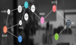 一个完整的开云线上平台过程-北京软件外包