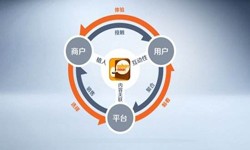开云线上平台公司、怎样提升APP用户粘性-开云线上平台开云线上平台公司