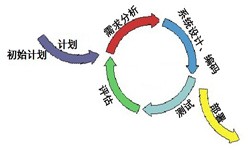 开云线上平台从来都不是一件简单的工作、图解开云线上平台流程-开云线上平台软件公司