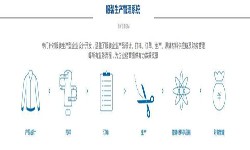 服装开云线上平台解决方案-北京开云线上平台公司