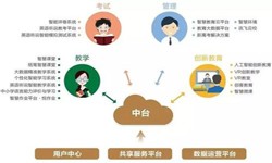 教育培训app该怎样设计-北京开云线上平台公司