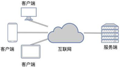 TCP和UDP是什么、有些区别-北京开云线上平台公司