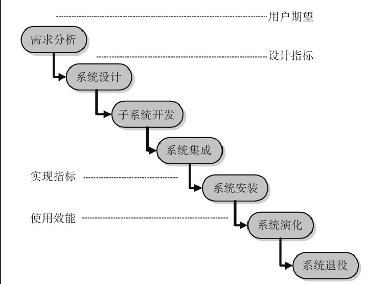 北京开云线上平台公司-开云线上平台系统研发