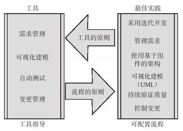 开云线上平台、系统研发的流程-北京开云线上平台公司