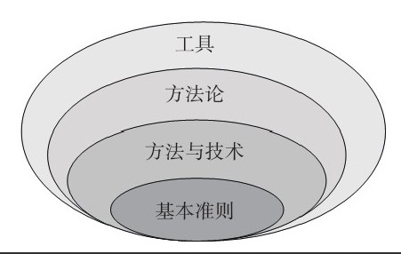 开云线上平台公司-框架复用对开云线上平台、系统研发的影响