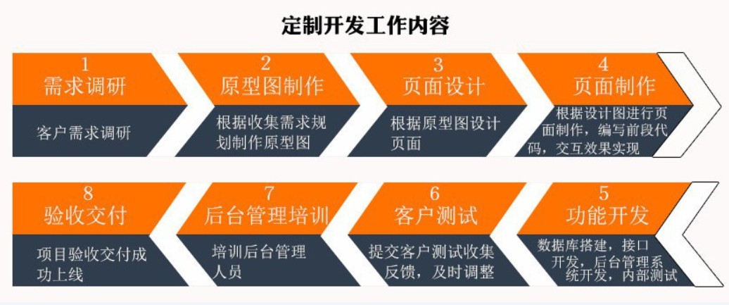 软件外包公司、应标软件外包或软件定制类项目怎么做-北京开云线上平台